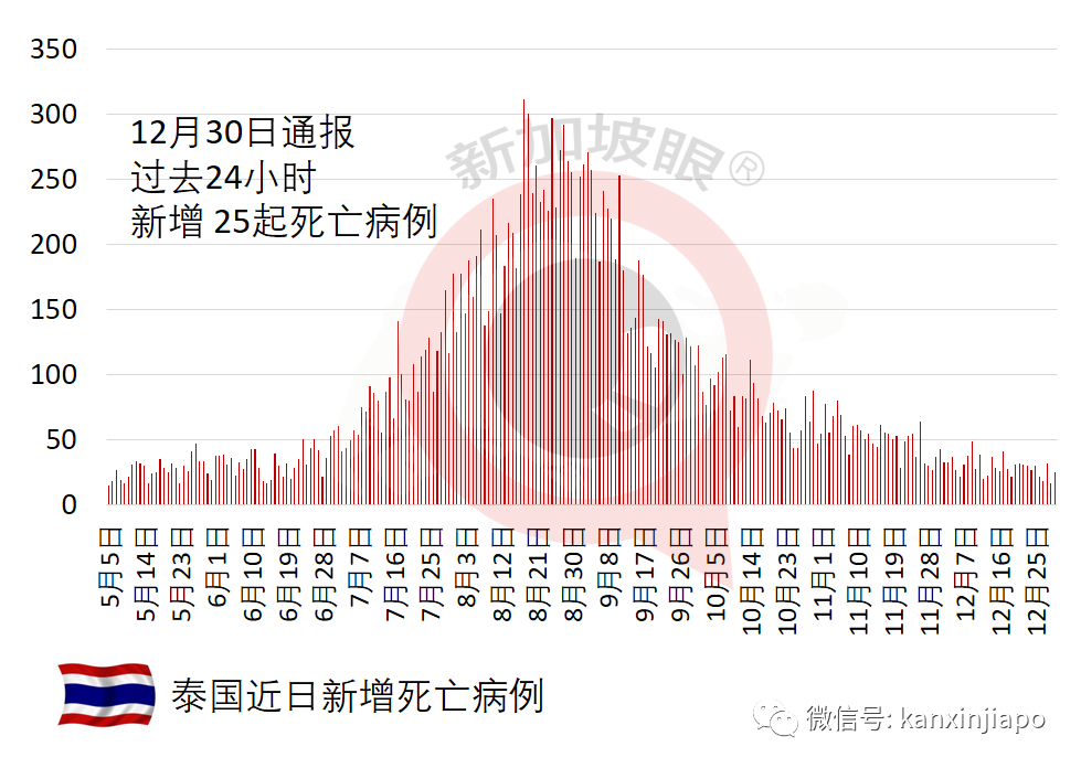 美国未来四周或出现高达5万起死亡，可能还需第二剂加强针