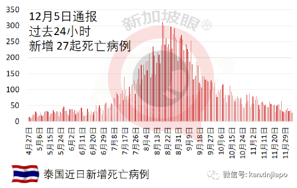 受新毒株影响，IMF或调低全球经济增长预期；马国前部长因冠病去世