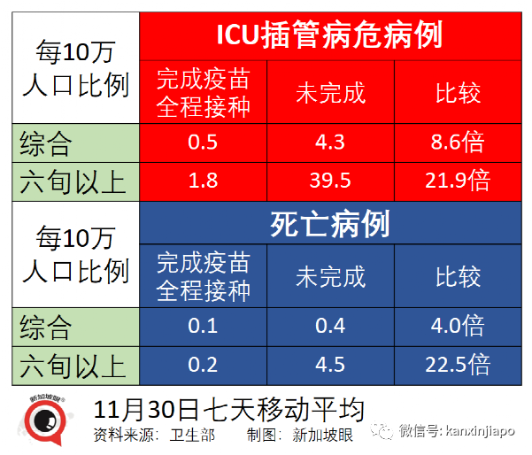 今增1324 | 飞中国3航班遭停飞；新毒株早晚要进入社区，新加坡会进一步收紧吗？