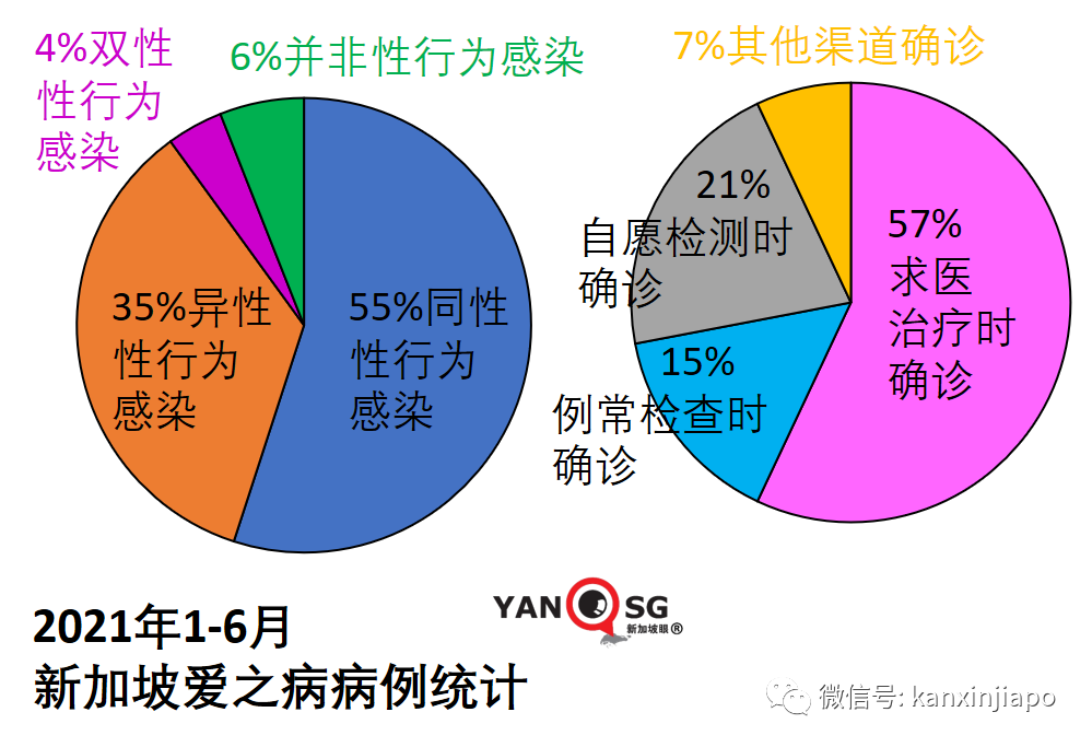 二三十年前，这个传染病在新加坡令人闻风丧胆，谈虎色变