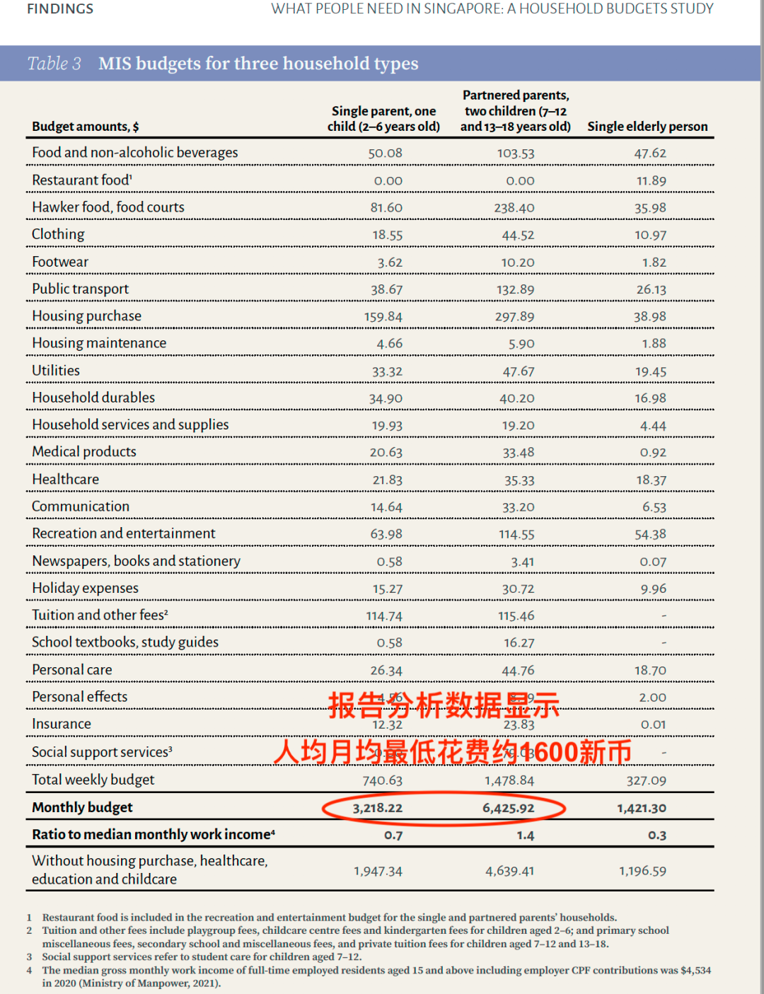 今增552，新加坡又检出1起新毒株病例 | 在新加坡工作能挣多少钱，又得花多少钱？注意！后天起入境新加坡有新规