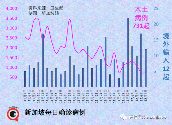 首例中国男子确诊新毒株，竟是二次感染；卫生部确认新毒株传播力更强，但现有疫苗仍适用
