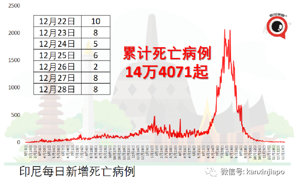 儿童不打疫苗，感染奥密克戎住院率上升；新加坡小学生踊跃预约接种