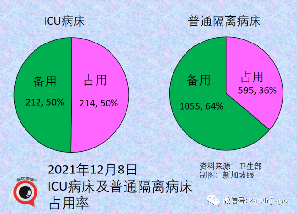 今增682 | 冠病特效药有了！中国批准首个自研药物；新币对人民币汇率跌至新低
