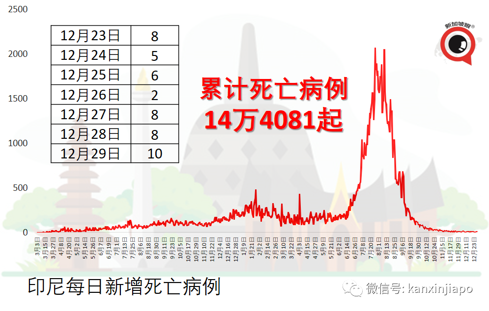 美国未来四周或出现高达5万起死亡，可能还需第二剂加强针