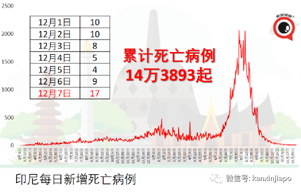 马国收紧VTL政策，入境首6天须每天做检测