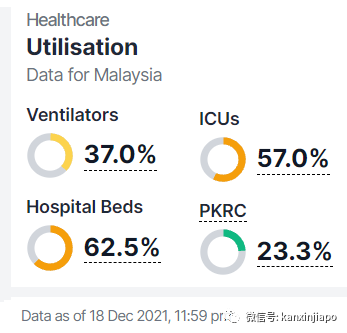 馬國又增2名奧密克戎感染者!其中一人從新加坡轉機
