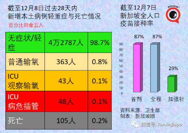 今增682 | 冠病特效药有了！中国批准首个自研药物；新币对人民币汇率跌至新低