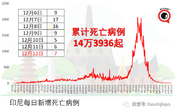 南非总统确诊冠病；美国死亡病例竟已超一州人口？