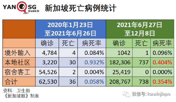 今增682 | 冠病特效药有了！中国批准首个自研药物；新币对人民币汇率跌至新低