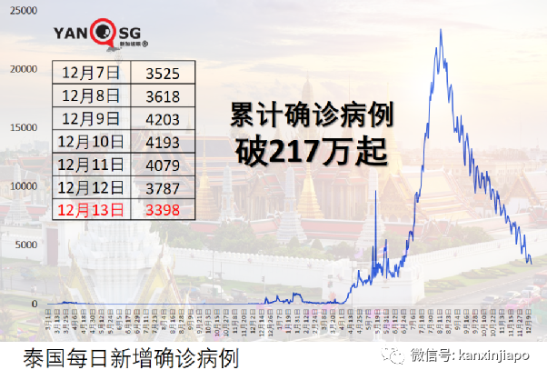 南非总统确诊冠病；美国死亡病例竟已超一州人口？