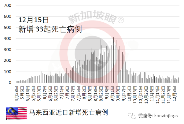 意大利禁止新加坡游客入境；马国须接种加强针才算完全接种