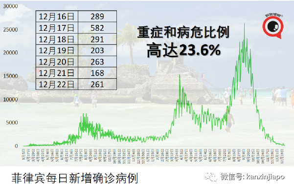 马来西亚水灾救援工作引民众不满，首相视察现场被说作秀