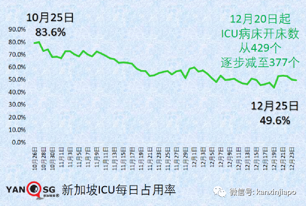 新加坡酒吧爆發奧密克戎感染群,美國入境10天後飛速傳4代,同事→酒吧→同屋