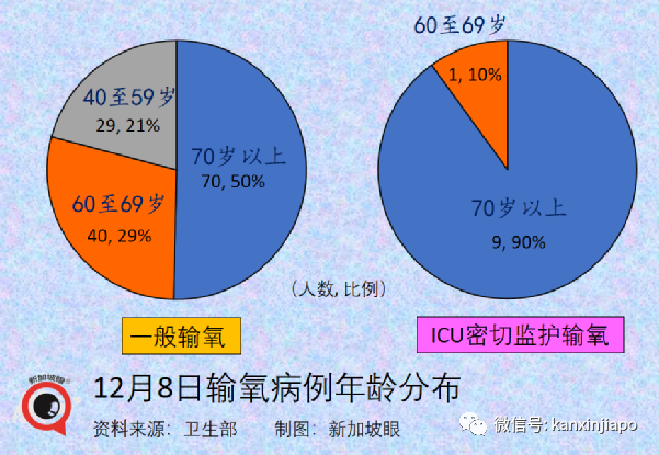 今增682 | 冠病特效药有了！中国批准首个自研药物；新币对人民币汇率跌至新低