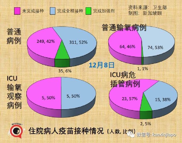 今增682 | 冠病特效药有了！中国批准首个自研药物；新币对人民币汇率跌至新低