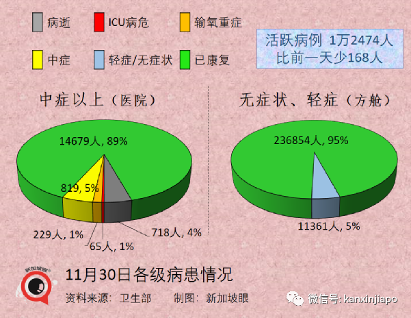 今增1324 | 飞中国3航班遭停飞；新毒株早晚要进入社区，新加坡会进一步收紧吗？