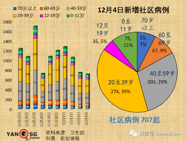 首例中国男子确诊新毒株，竟是二次感染；卫生部确认新毒株传播力更强，但现有疫苗仍适用