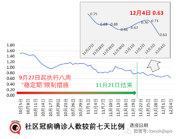 首例中国男子确诊新毒株，竟是二次感染；卫生部确认新毒株传播力更强，但现有疫苗仍适用