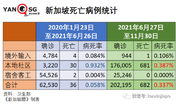 今增1324 | 飞中国3航班遭停飞；新毒株早晚要进入社区，新加坡会进一步收紧吗？