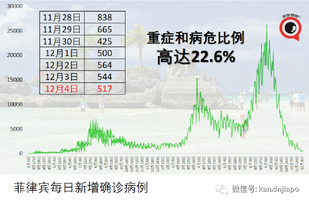 受新毒株影响，IMF或调低全球经济增长预期；马国前部长因冠病去世