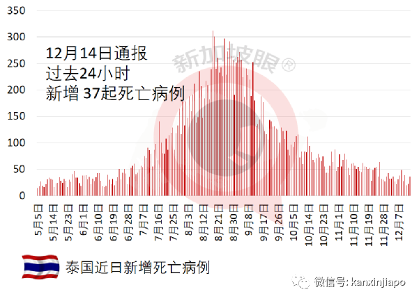 新馬進一步開放!更多人可以進入馬來西亞了