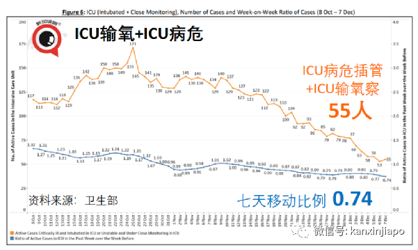 今增 709 | 最新！奥密克戎毒株又变异了？竟能躲过核酸检测！
