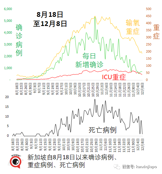 今增682 | 冠病特效药有了！中国批准首个自研药物；新币对人民币汇率跌至新低