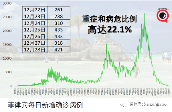 儿童不打疫苗，感染奥密克戎住院率上升；新加坡小学生踊跃预约接种
