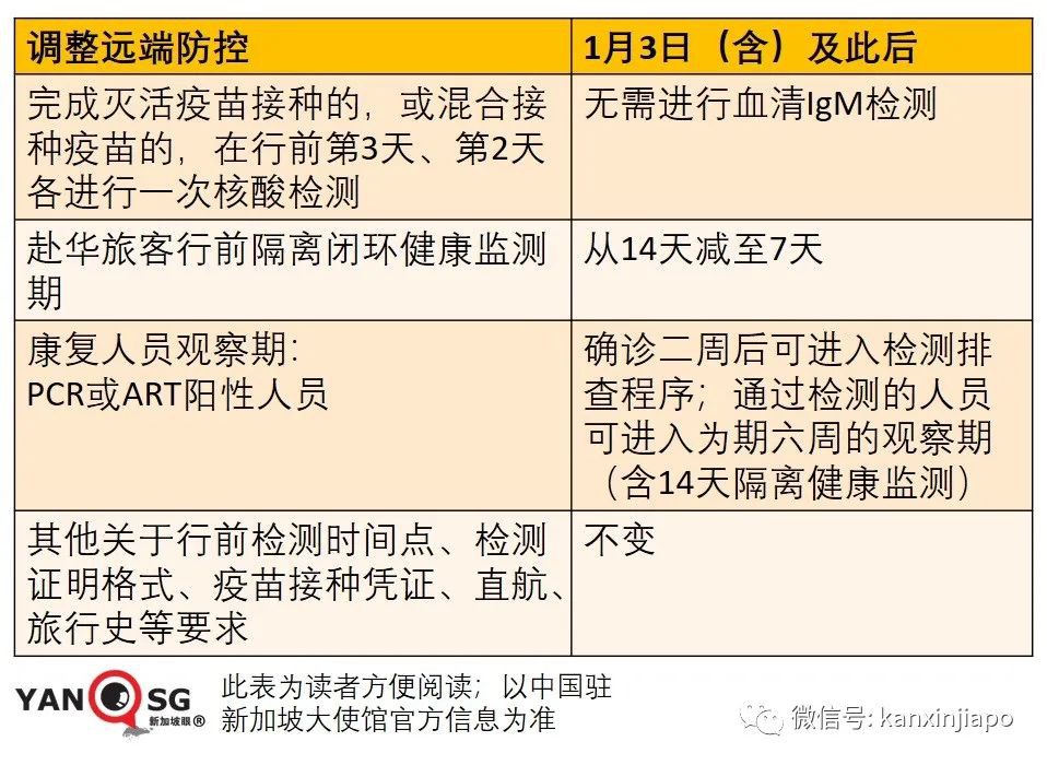 重磅！中国入境政策开始放宽：检测、闭环管理天数、确诊康复观察期有变...下周生效！