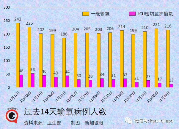 今增1324 | 飞中国3航班遭停飞；新毒株早晚要进入社区，新加坡会进一步收紧吗？