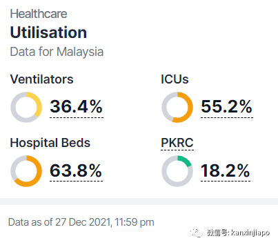全世界已有超過540萬人死于冠病;無症狀感染者隔離期減至5天