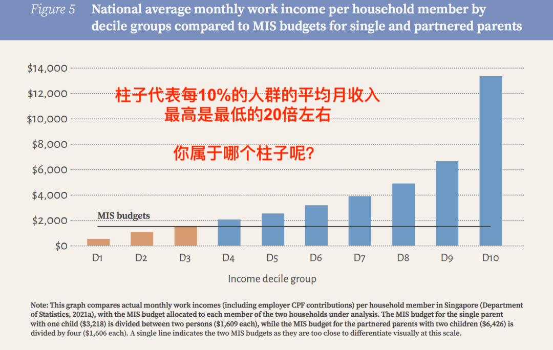 今增552，新加坡又检出1起新毒株病例 | 在新加坡工作能挣多少钱，又得花多少钱？注意！后天起入境新加坡有新规