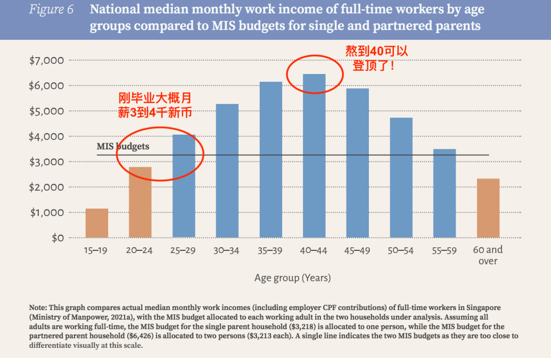 今增552，新加坡又检出1起新毒株病例 | 在新加坡工作能挣多少钱，又得花多少钱？注意！后天起入境新加坡有新规