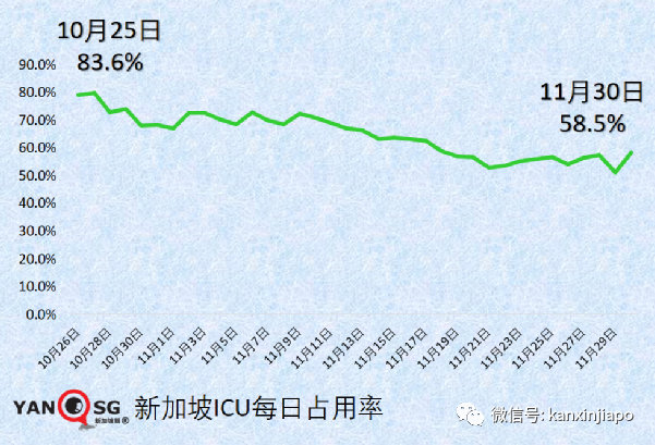 今增1324 | 飞中国3航班遭停飞；新毒株早晚要进入社区，新加坡会进一步收紧吗？