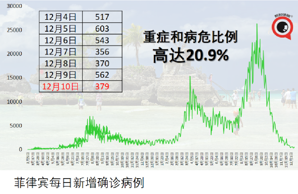 最新研究:疫苗加强针对奥密克戎的防护力高达75%