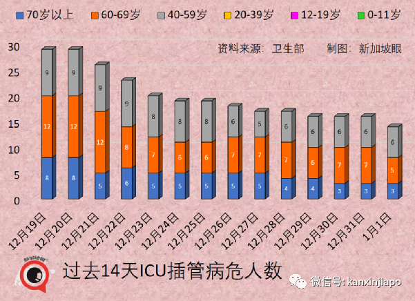 今增429,境外輸入連創新高|注意!又一中新航班停飛;流感+冠病同時感染新病例;科興加強針可對抗奧密克戎