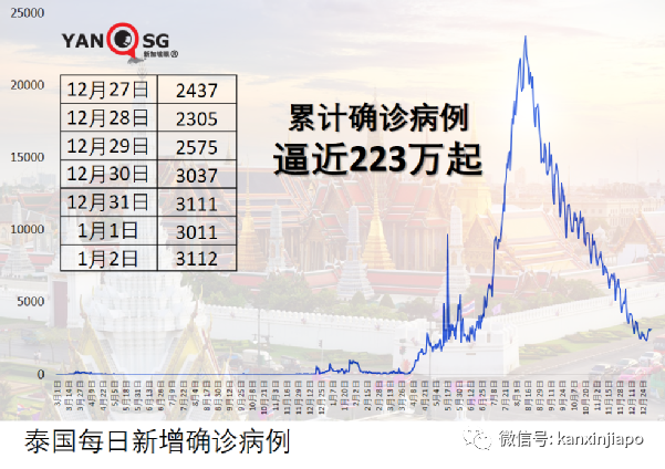 跨年狂欢后，赌场、游艺场、现场音乐会等暂停两周