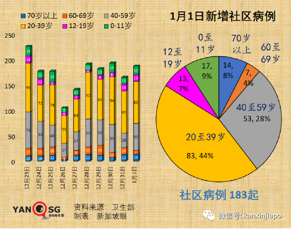 今增429,境外輸入連創新高|注意!又一中新航班停飛;流感+冠病同時感染新病例;科興加強針可對抗奧密克戎