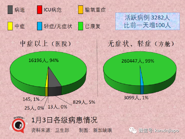 奧密克戎比德爾塔更能逃逸免疫系統,丹麥專家:兩個月後疫情有望結束