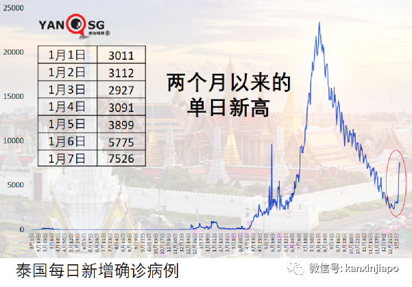 新增病例10天暴增54倍；当局下令逮捕未接种疫苗并违反隔离令的民众