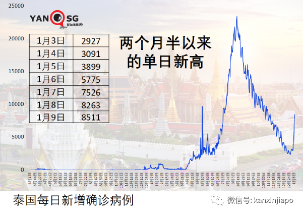 国会议员炮轰卫生部不向中国学习，要求撤换卫生总监；菲律宾大爆发，军警戒备