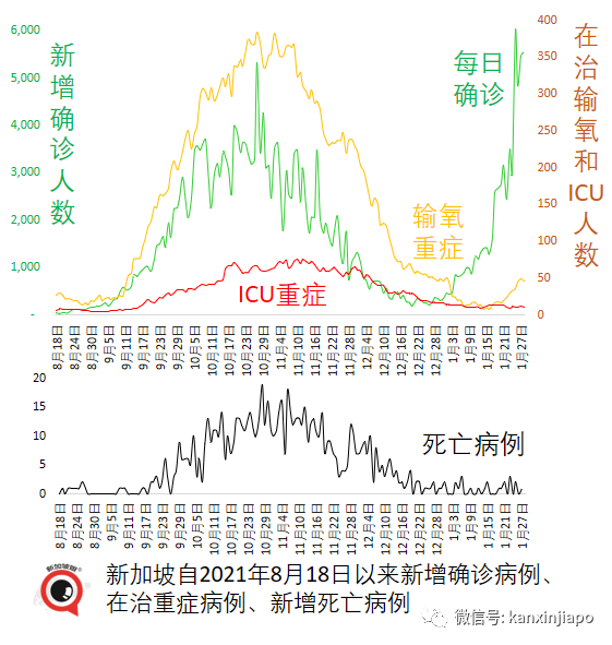 冠病康复者必在指定期限内打加强针;卫生部长发出新年小贴士