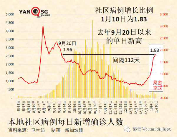 中国官方称明年起有望开放国门；附最新中新航班汇总