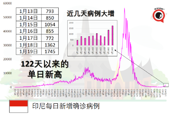 完成辉瑞两剂接种，86岁老妇女奥密克戎突破性感染死亡