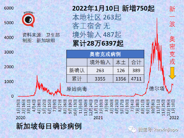 中国官方称明年起有望开放国门；附最新中新航班汇总