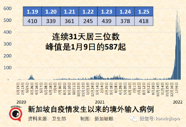 新加坡今增4832起，多国新增病例破纪录！与辉瑞同系，中国首款mRNA疫苗免疫反应高达95%