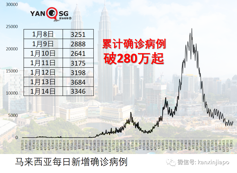 各國“淪陷”?美國超市庫存告急、澳洲單日新增14萬、菲律賓大爆發!