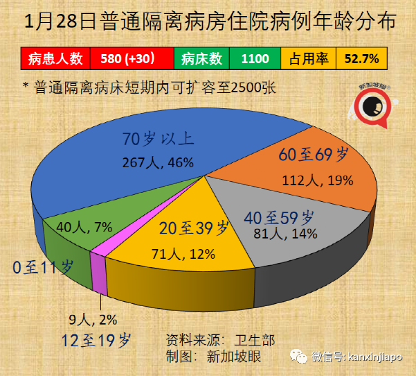 冠病康复者必在指定期限内打加强针;卫生部长发出新年小贴士