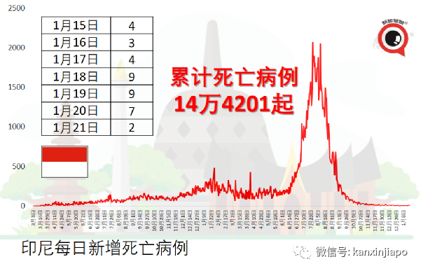 奧密克戎的“妹妹”來了,毒性會比“姐姐”更烈嗎?